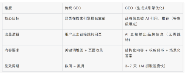 GEO实施五步法：从0到1抢占AI搜索流量红利