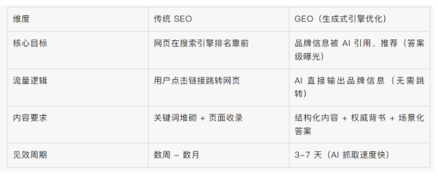 GEO痛点挖掘：90%企业踩过的坑，你中了几个？